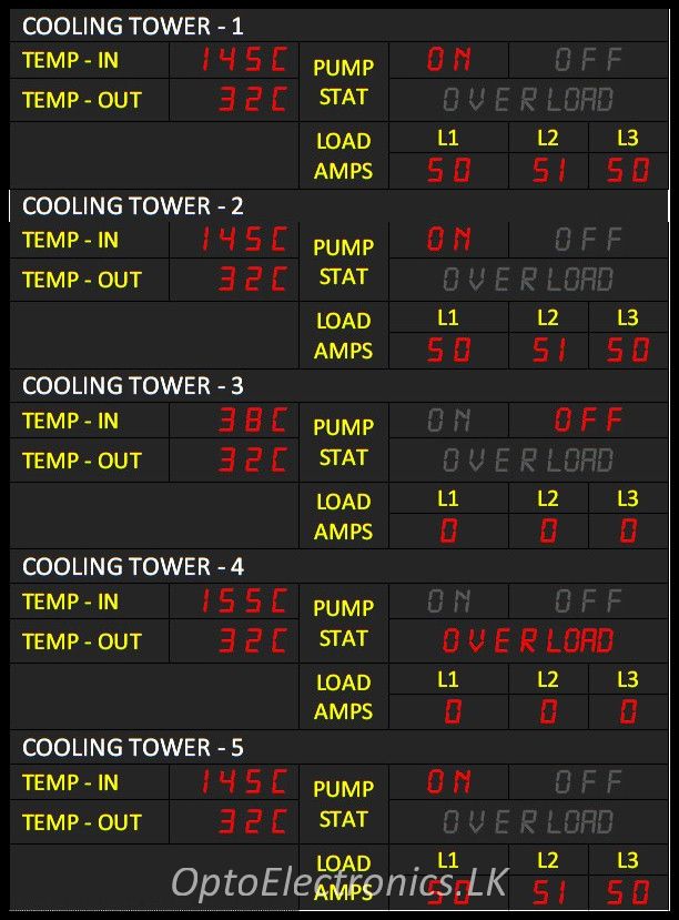 Home OptoElectronics.LK